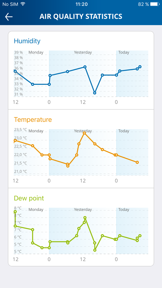 #3. devolo Home Control (iOS) Podle: devolo solutions GmbH