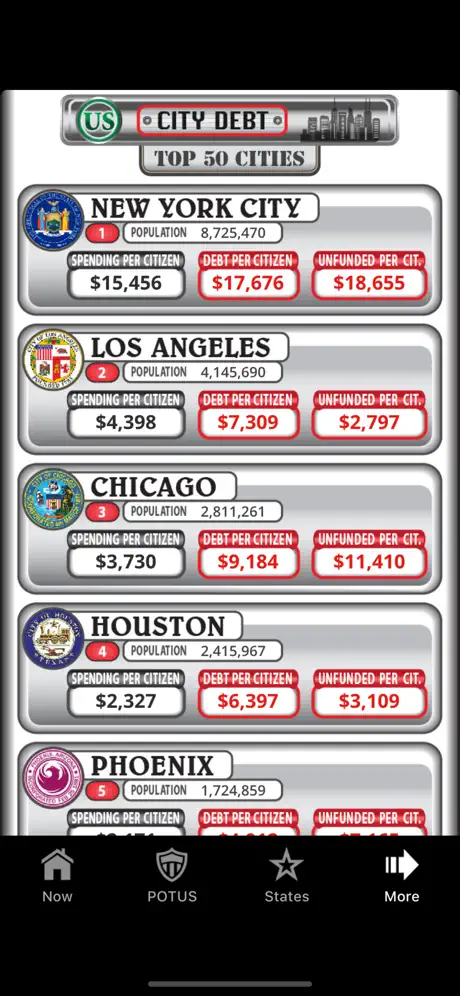 US Debt Clock .org