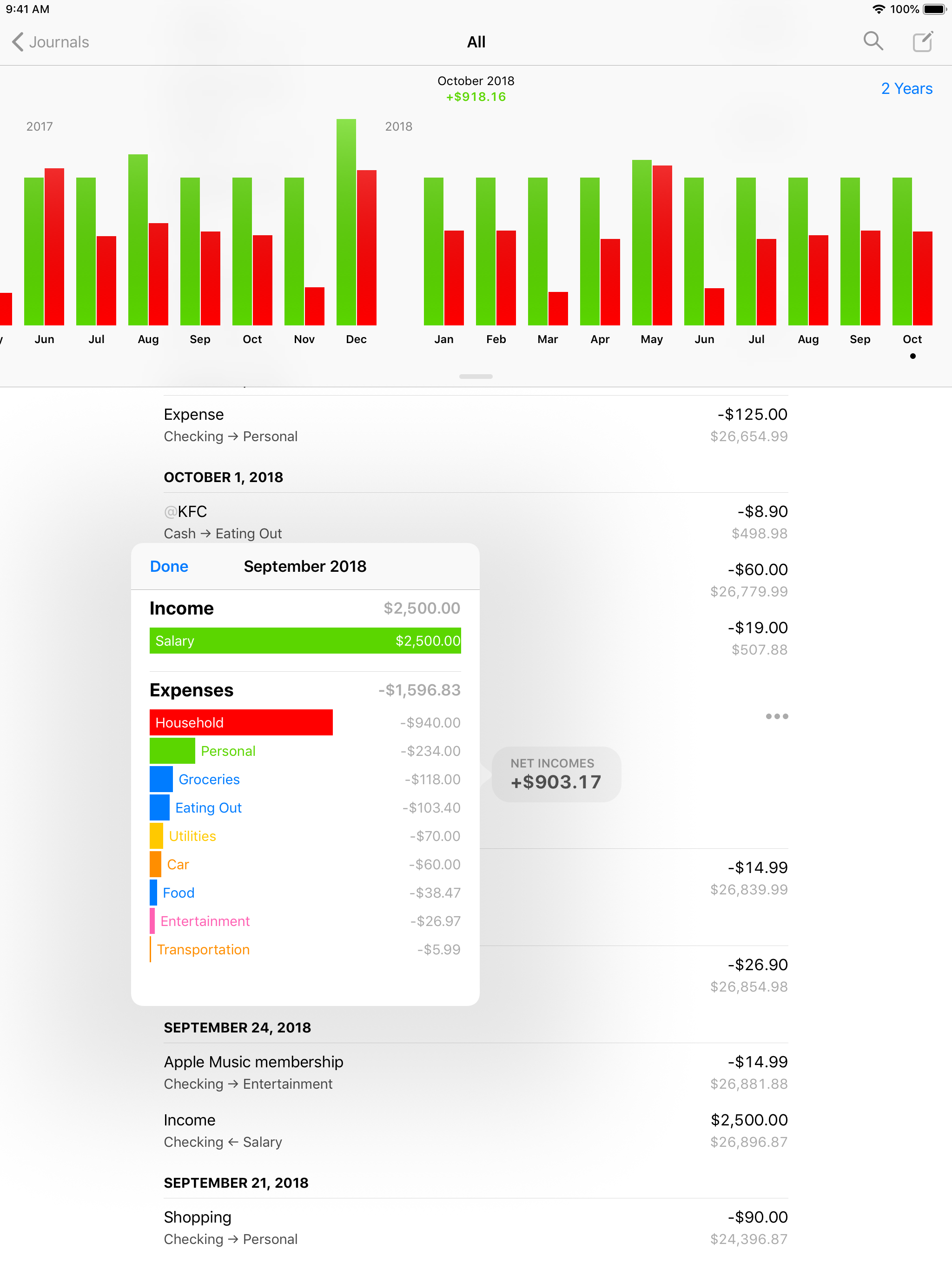 Finances 2