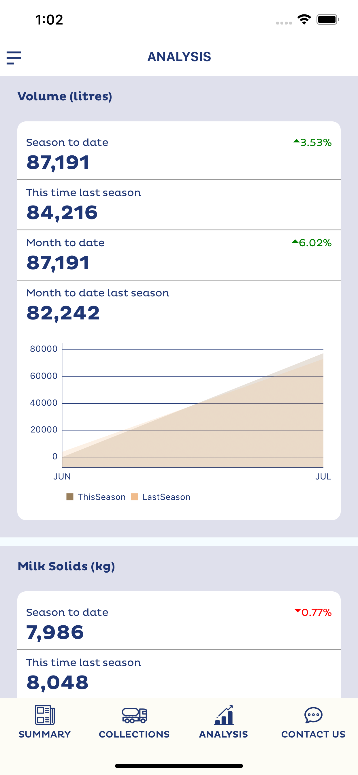 Miraka Milk Quality Analyser