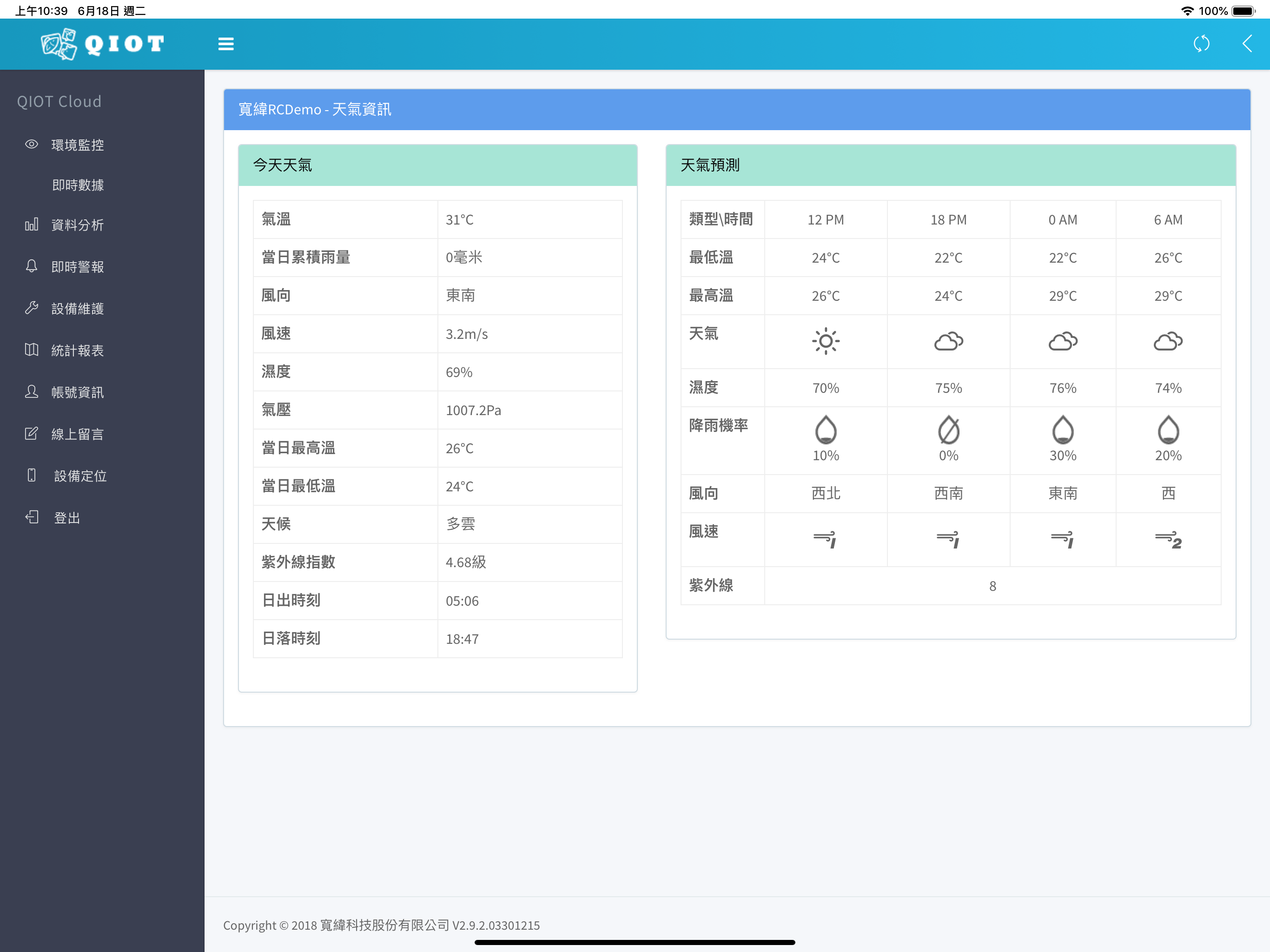QIoT
