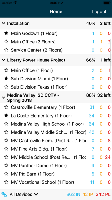 SiteOwl Mobile Screenshot