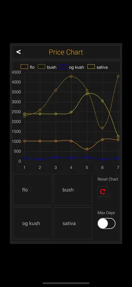 Game screenshot Dope Wars (Weed Edition) hack
