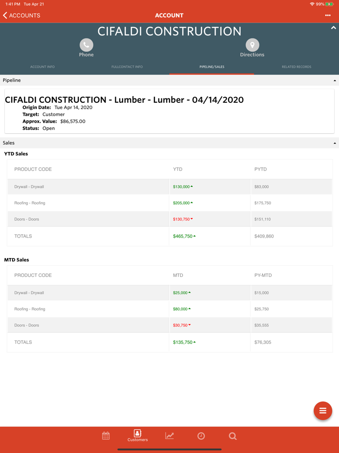 Building Results CRM