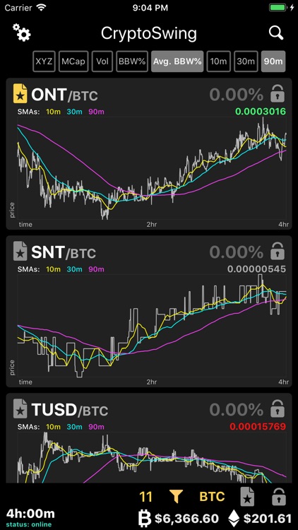 CryptoSwing