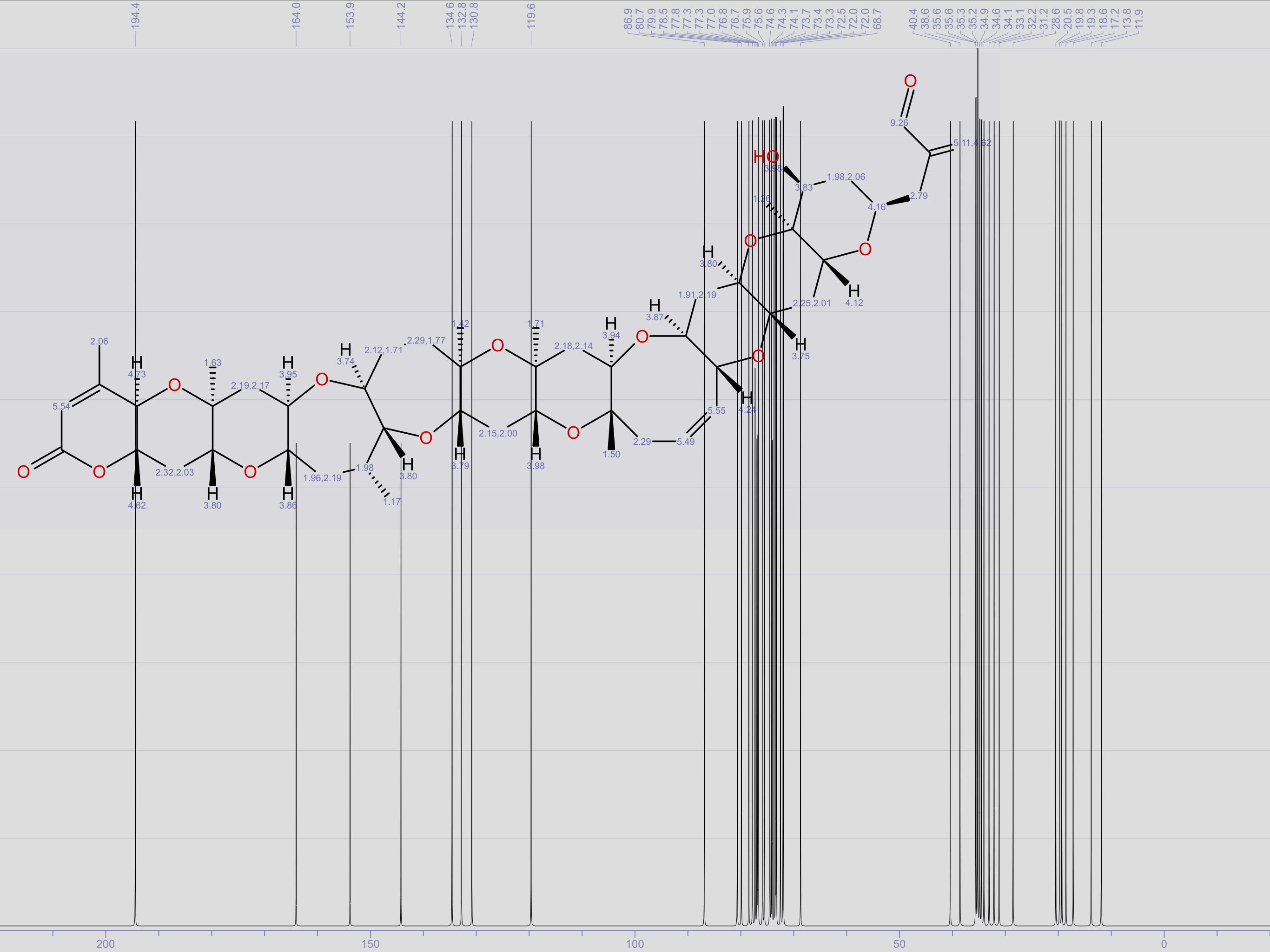 All NMR