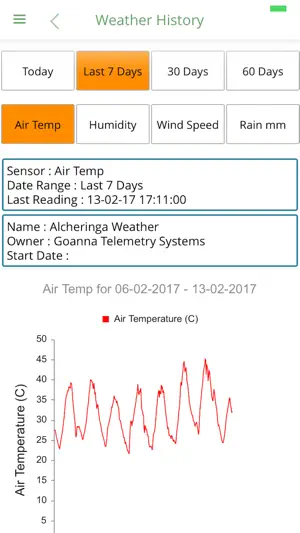 Goanna Telemetry App screenshot 3
