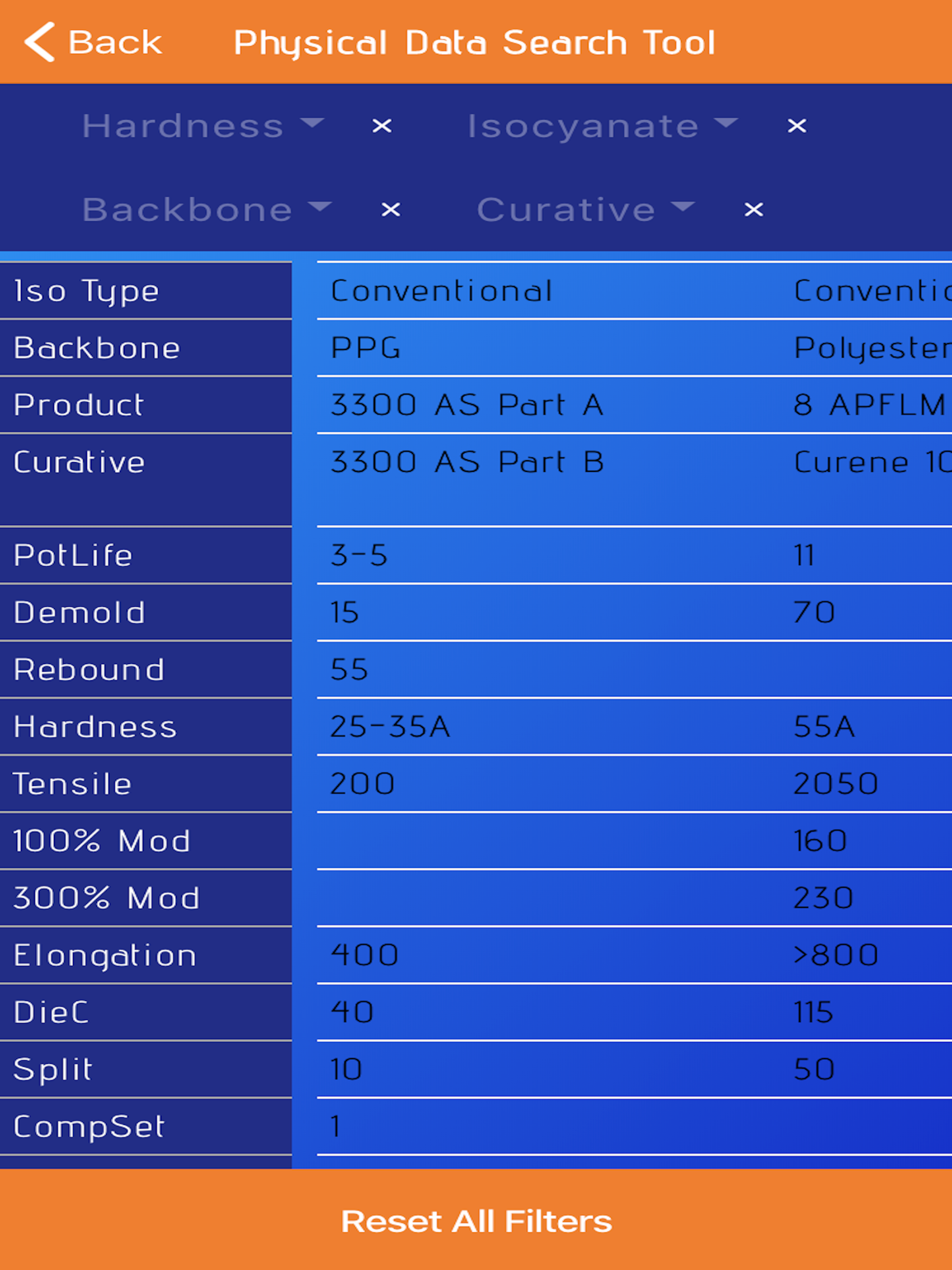 ADC Urethane Systems