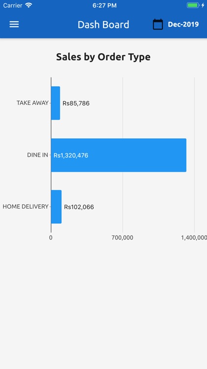 Vaival Restaurant Dashboard