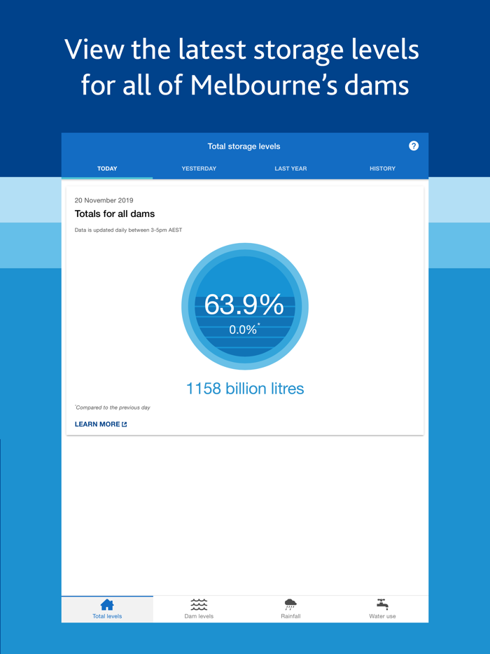 Melbournes Water Storages