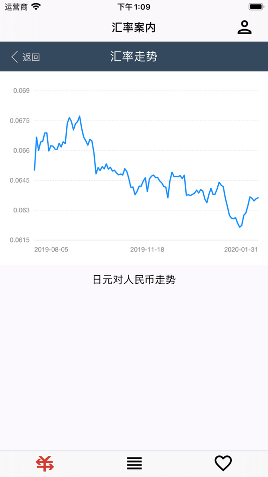 #2. 汇率案内 - 日元实时汇率 (iOS) By: 乐 郭