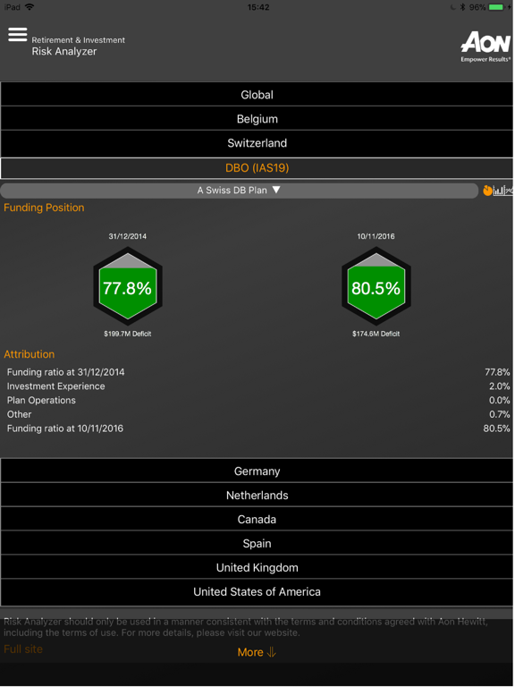 Screenshot #4 pour Aon Risk Analyzer