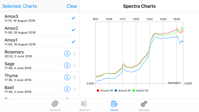 Sagitto Screenshot