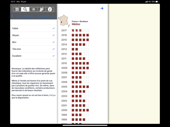 Millésimes de Vins Millésimes de Vins