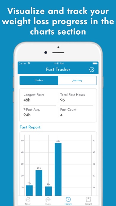Fasting Tracker - Fast Diet iPhone screenshot 5 - Health & Fitness app