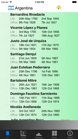 Game screenshot Argentina Presidents and Stats mod apk