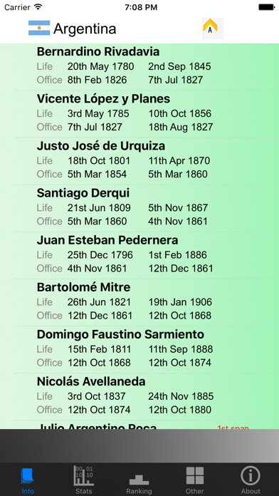 Screenshot #1 pour Argentina Presidents and Stats