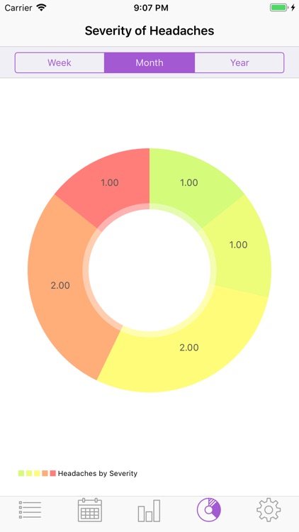 HeadacheTrackr2 screenshot-4