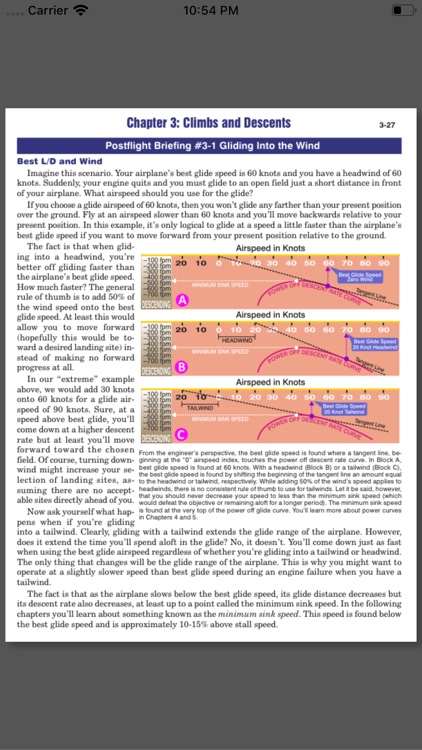 Rod’s How to Fly Handbook