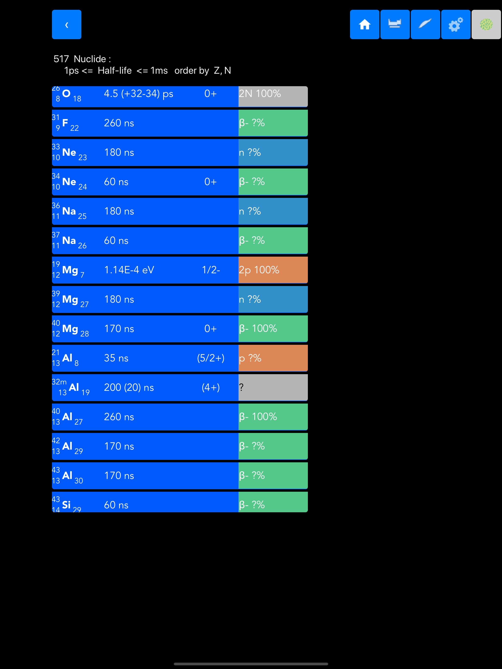 Isotope Browser