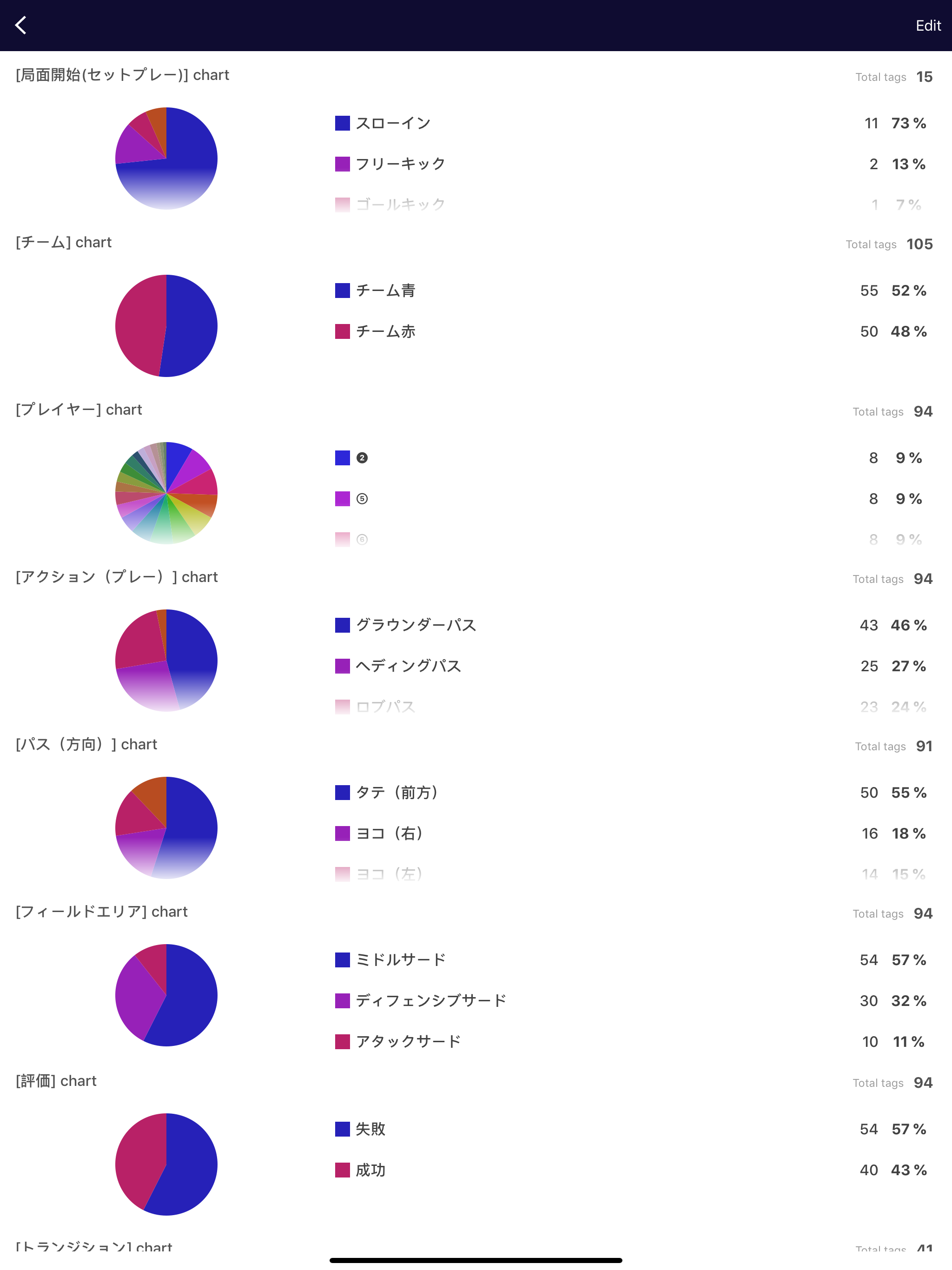 SPLYZA Teams