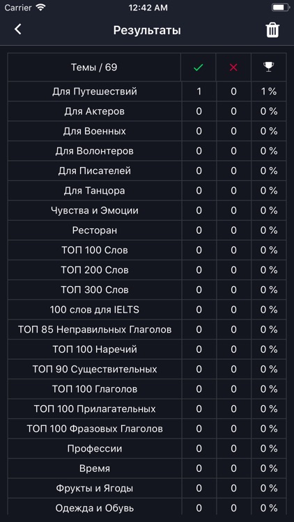 Russian-English Training screenshot-4