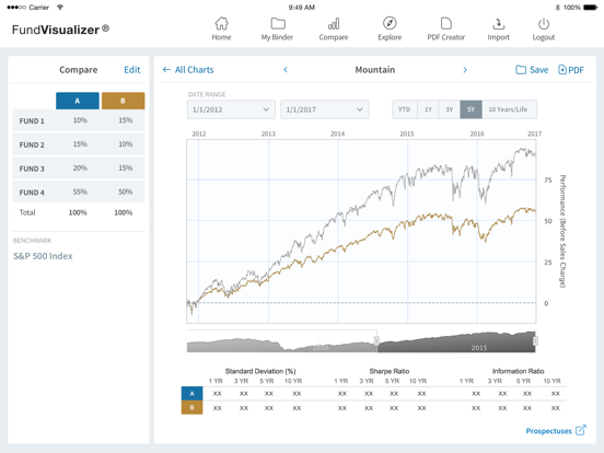 Screenshot #5 pour FundVisualizer - Fund Screener