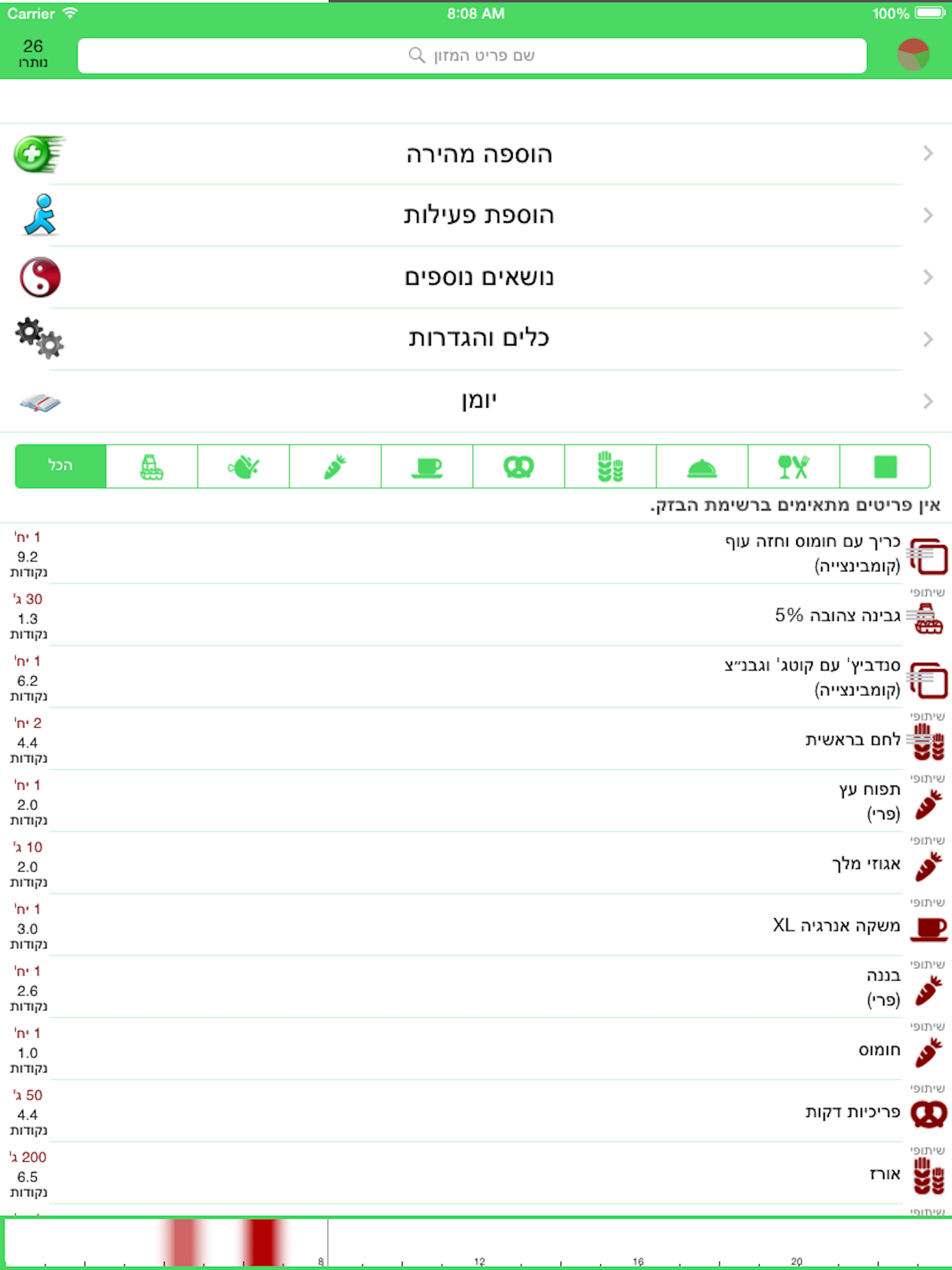קלוריות