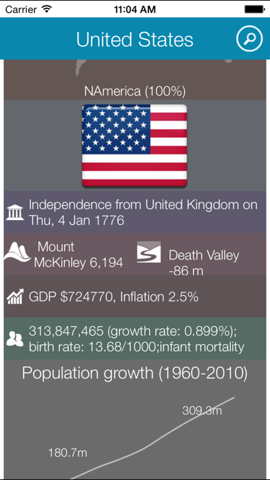 Screenshot #1 pour World Factbook HD