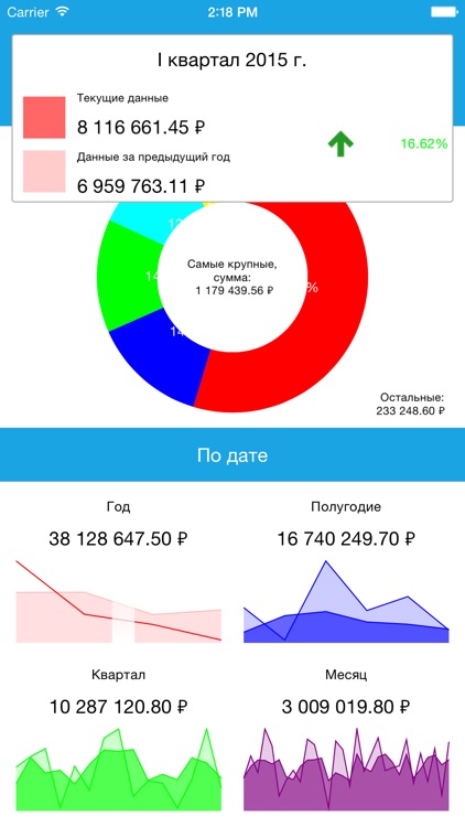 Отчёты из 1С директору: uConto screenshot-4