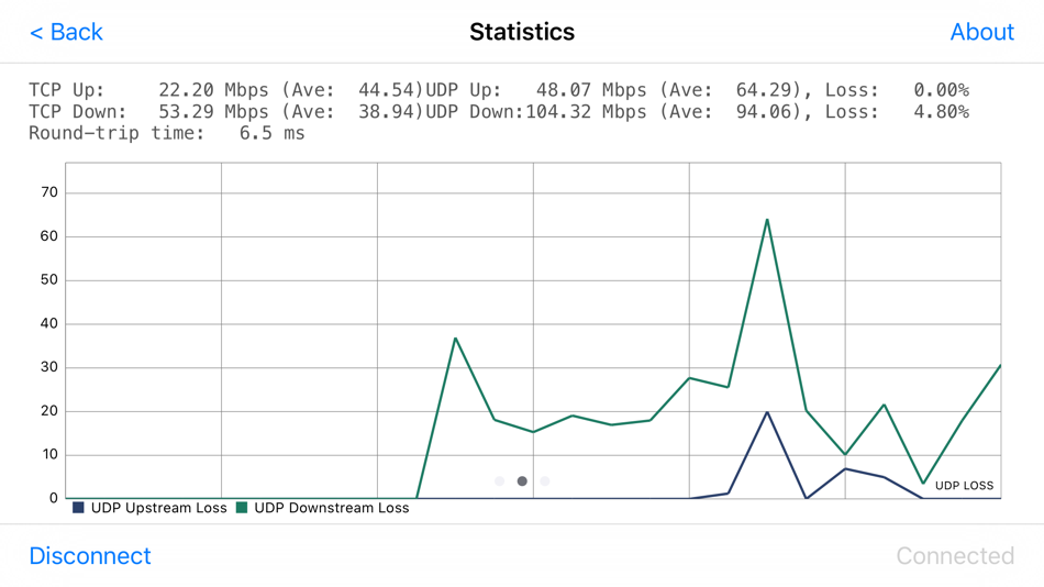 TamoSoft Throughput Test (iOS) 由: TamoSoft Limited TamoSoft Throughput Test (iOS) 由: TamoSoft Limited