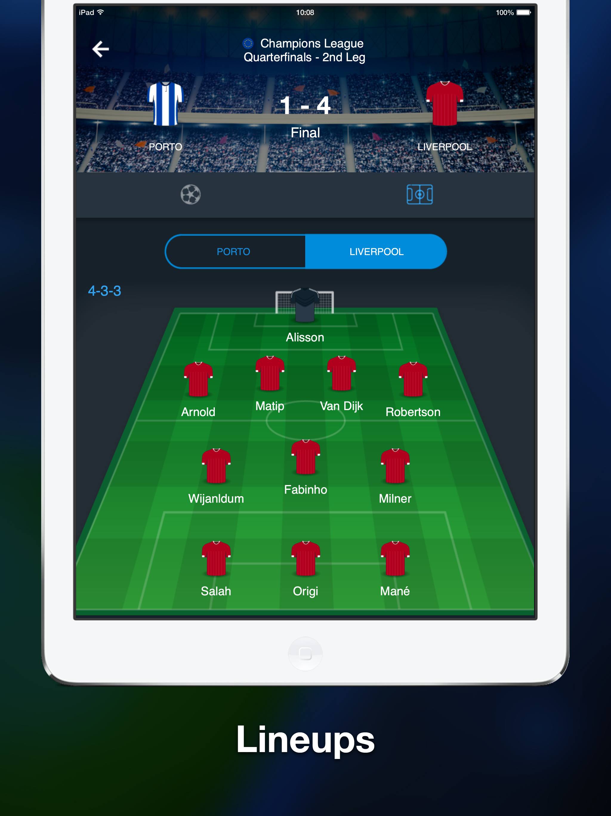 Scores & Stats for Champions