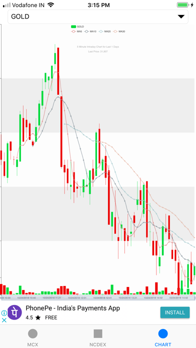 MCX NCDEX Screenshot