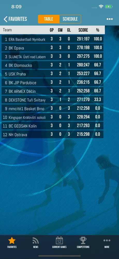 CZ.BASKETBALL