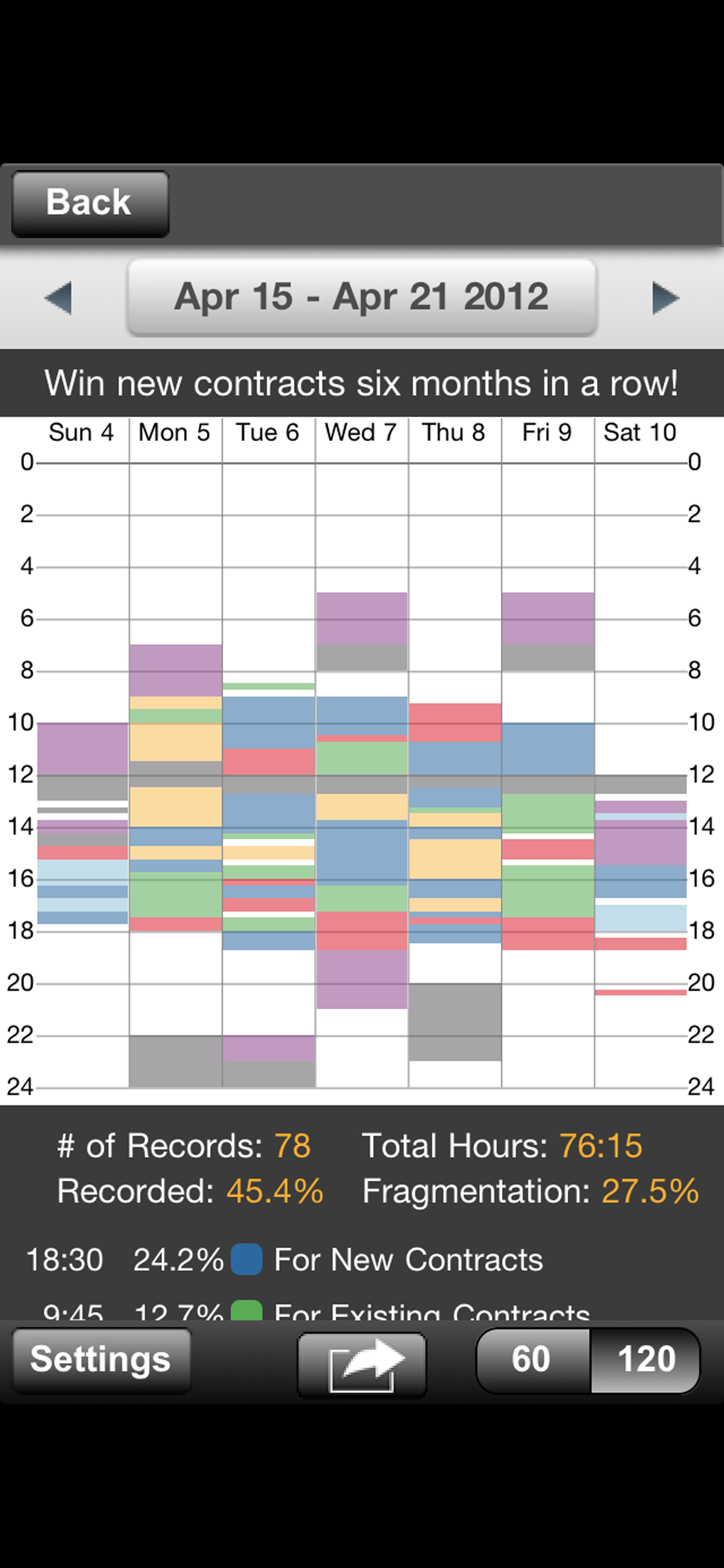 MyStats