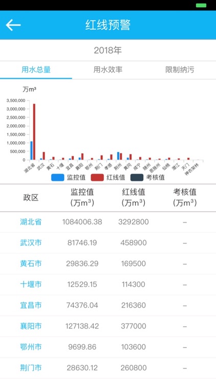 湖北水资源