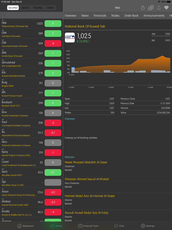 Jibla Finance iPad screenshot 2 - Finance app
