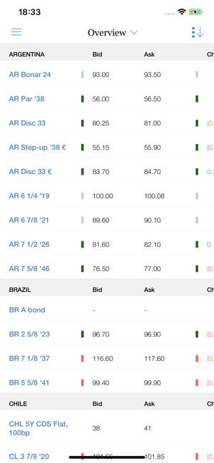 J.P. Morgan Markets(圖3)-速報App