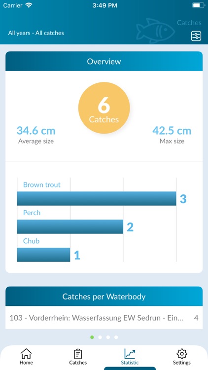 Fischerei-App Graubünden