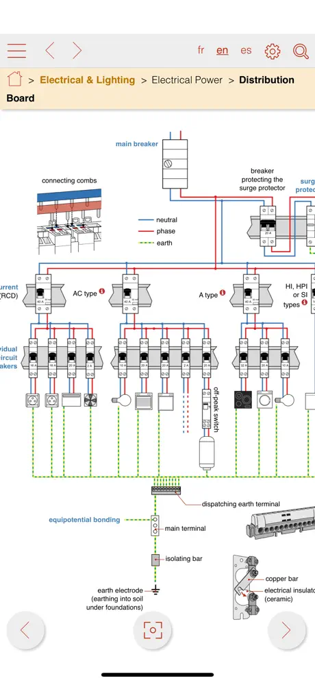 VisualTerms of construction