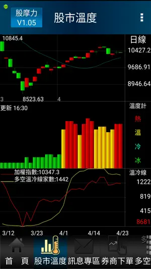 股摩力：摩爾證券投顧 screenshot 3