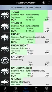 rainaware weather timer problems & solutions and troubleshooting guide - 3