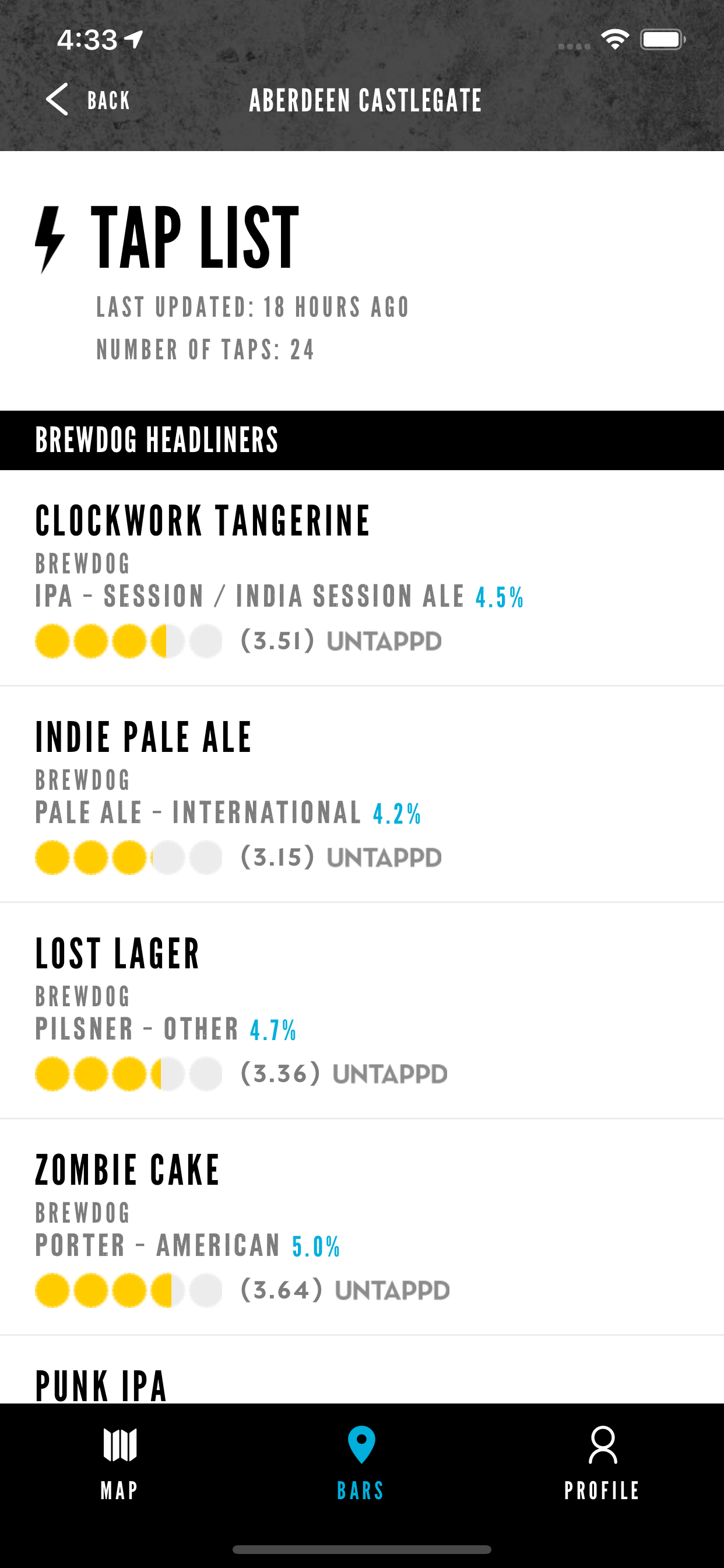 BrewDog