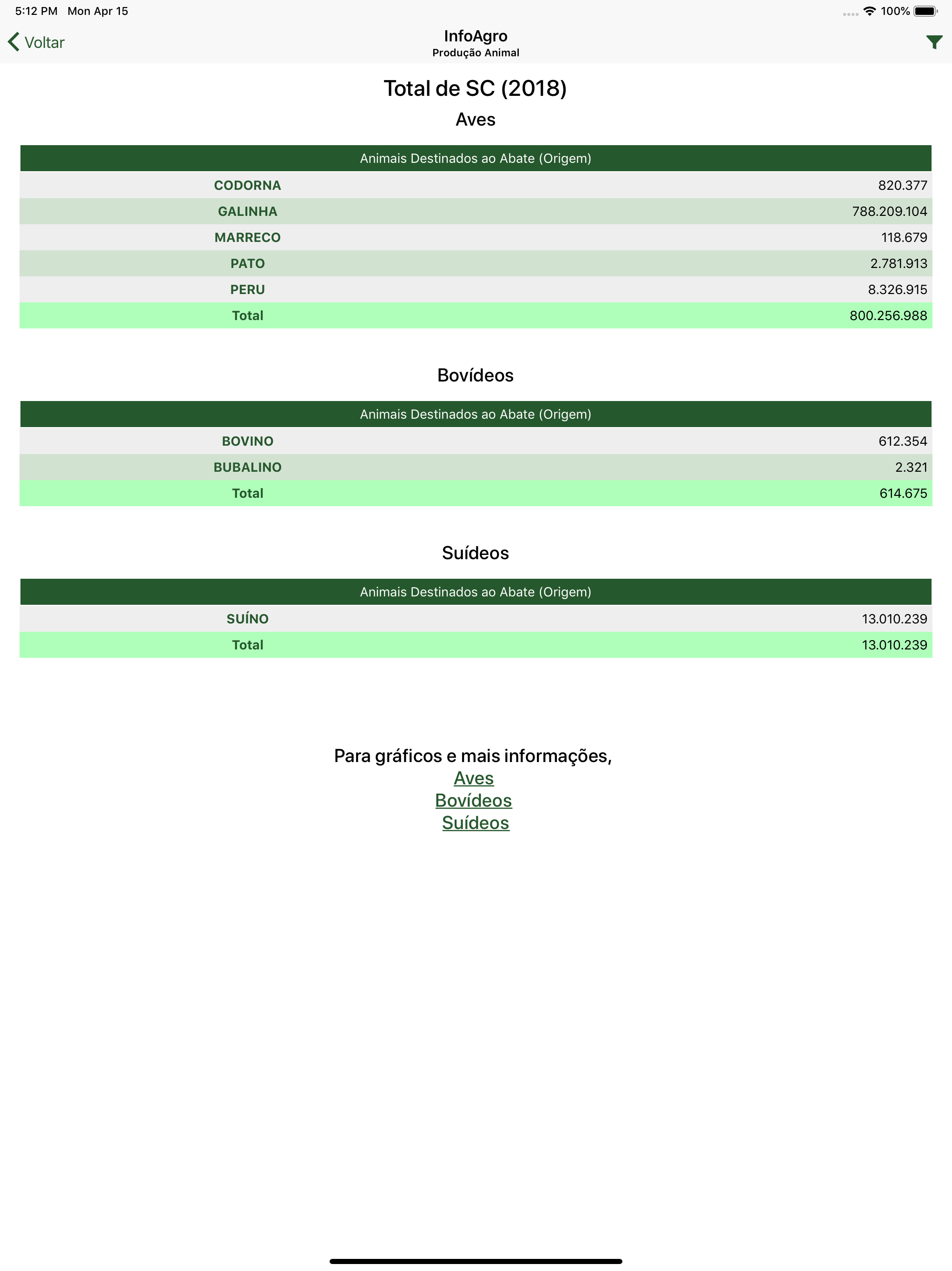 InfoAgro