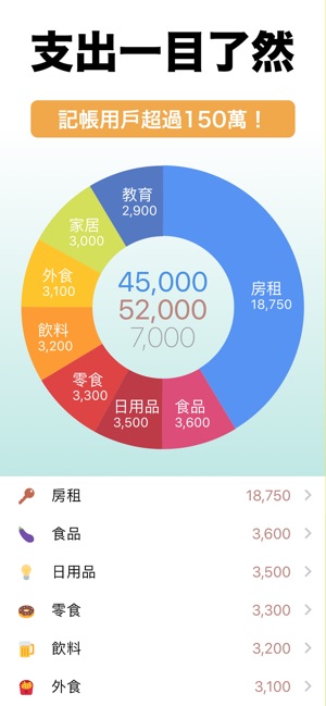 小票盒 Pro - 記帳最快！