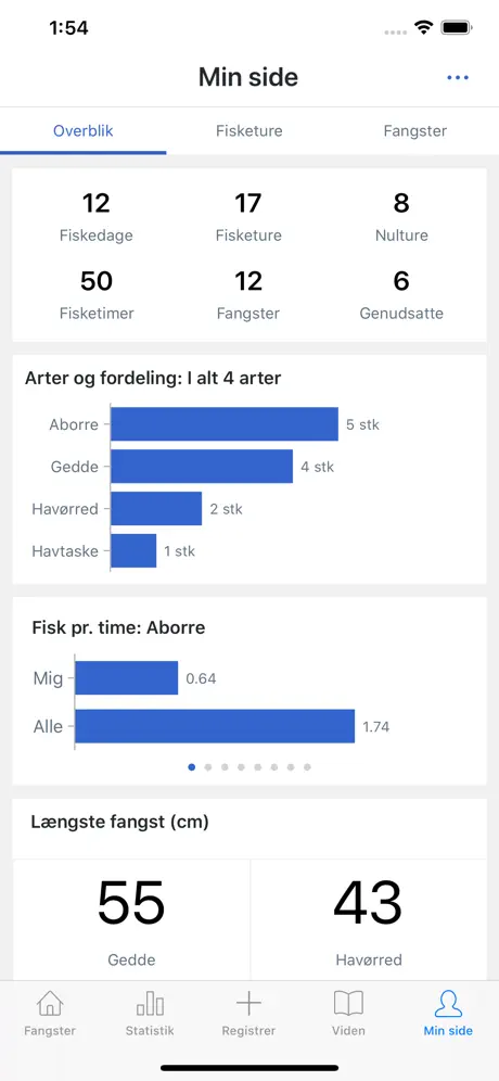 Fangstjournalen