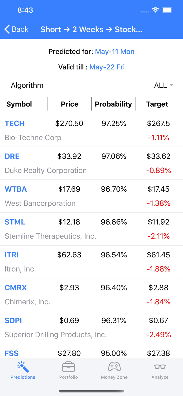 TINOIQ Stock Trading Ideas