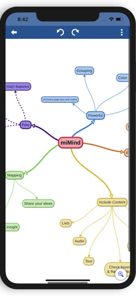 miMind