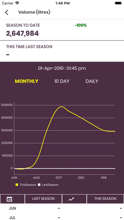 TATUA Milk Data Analyser screenshot-4