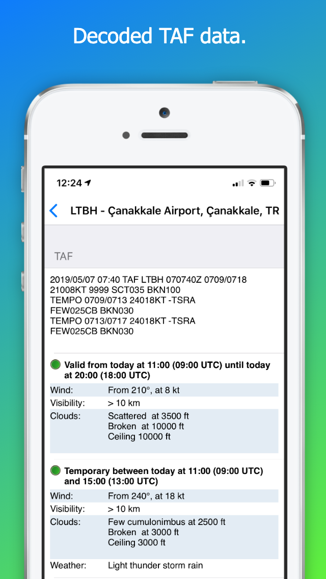 AeroPlus Aviation Weather